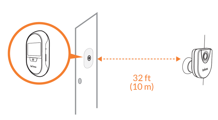 Transmission Distance
